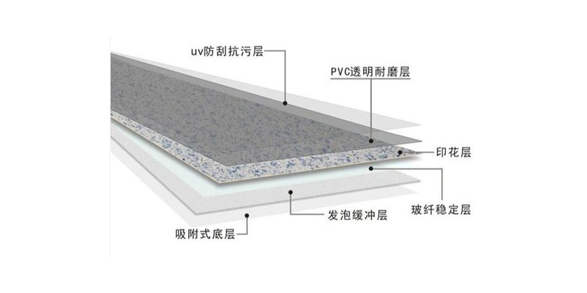 【干貨分享】影響PVC塑膠地板的價格因素有哪些？