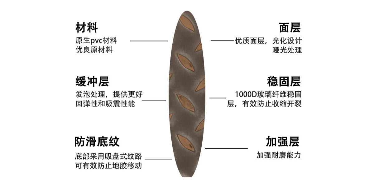 動(dòng)感單車(chē)配上鋼板紋PVC片材地板，讓健身愛(ài)好者激情澎湃